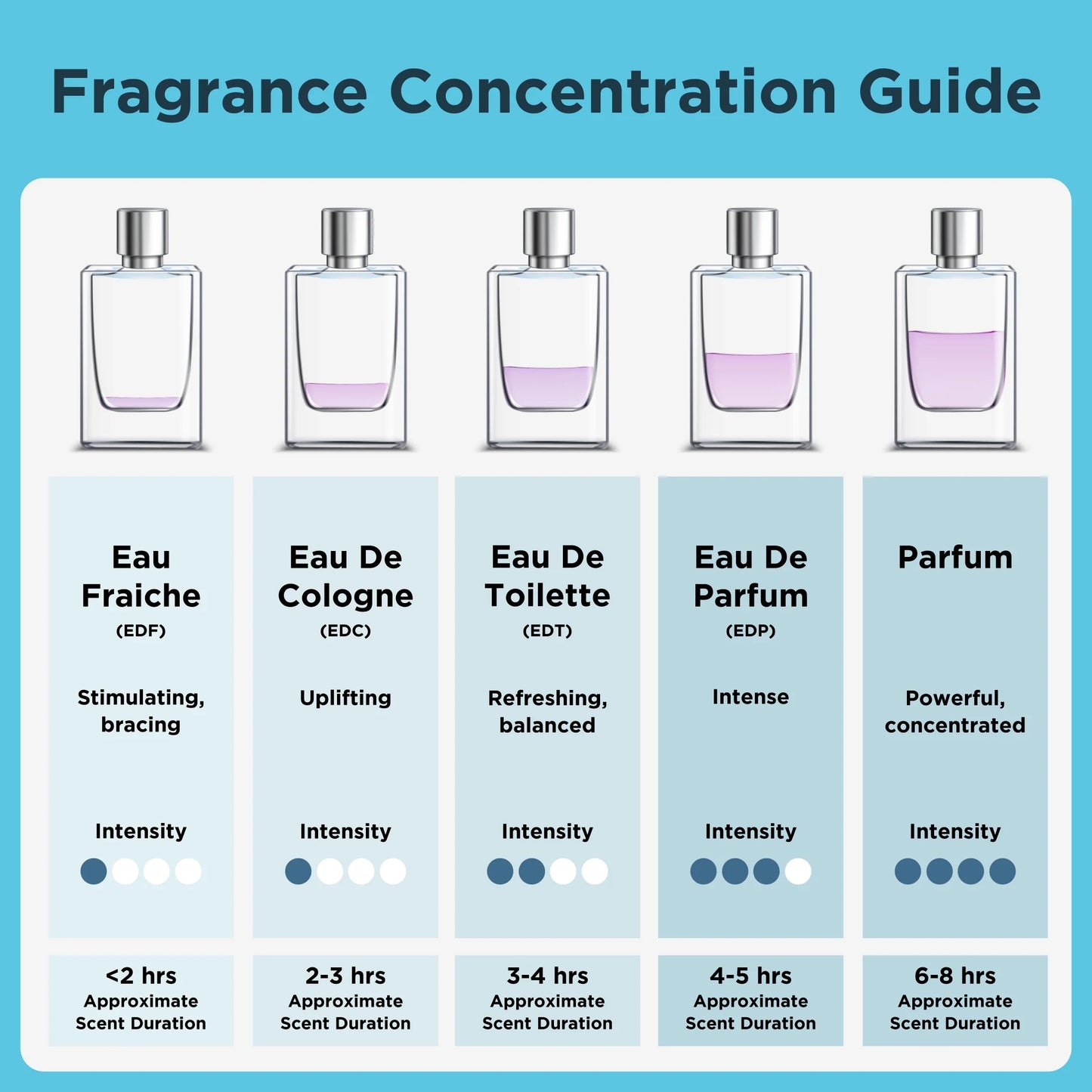 Blue Eau De Toilette Spray, 0.5 Oz, Men'S Fragrance